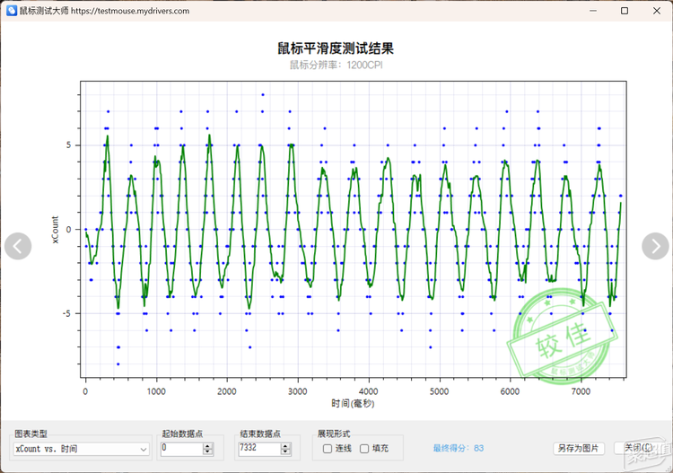 MT760MT760 mini多模无线鼠标AG真人游戏平台多模跨屏大师手感——雷柏(图6)